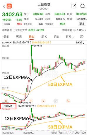 expma指标好用还是均线好用