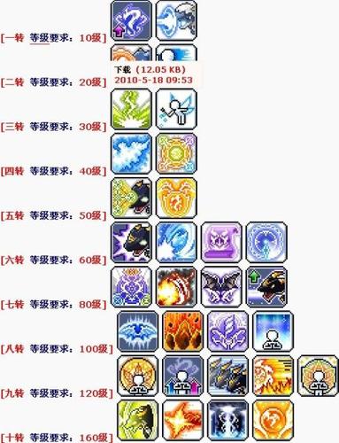 冒险岛龙神v3技能截图