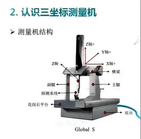 0基础学三坐标要多久