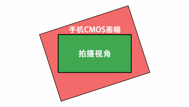 光学防抖是硬件还是软件