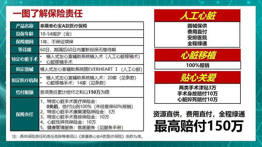 泰康95188人工服务怎么转图标