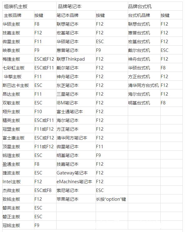 电脑按键