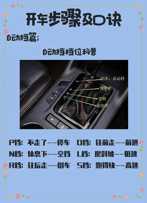 自动挡起步步骤正确方法图标