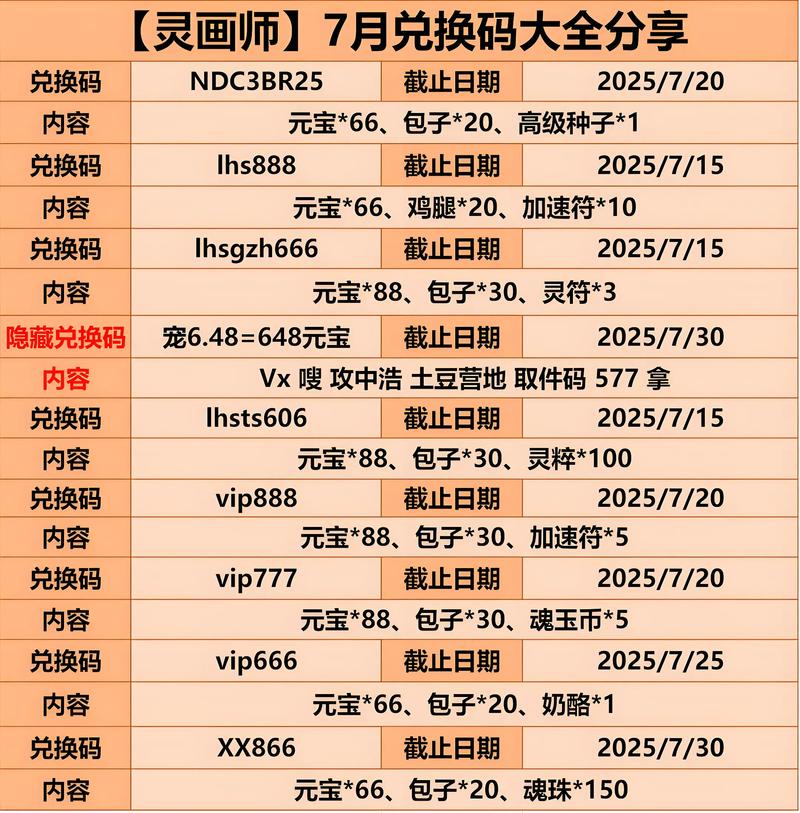 漫画人的兑换码免费的