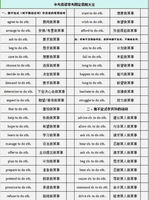 exchange固定搭配