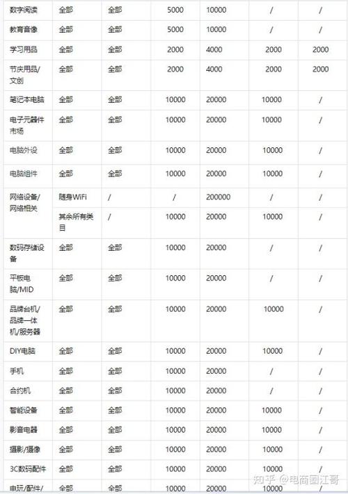 开抖音小店需要什么条件缩略图