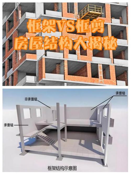 框剪贵还是框架贵