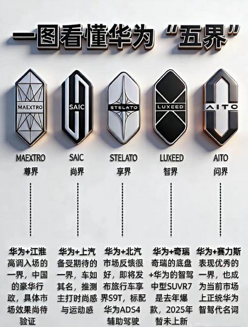 华为充电颜色代表什么图标