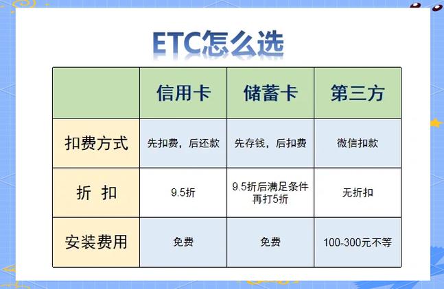 邮政储蓄etc怎么扣钱缩略图