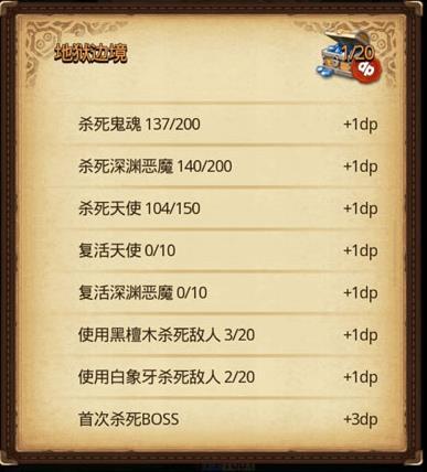 地狱边境dp平民速刷阵容