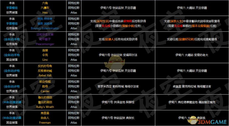 无主之地3世界掉落什么意思