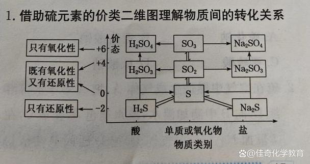 s的氧化数