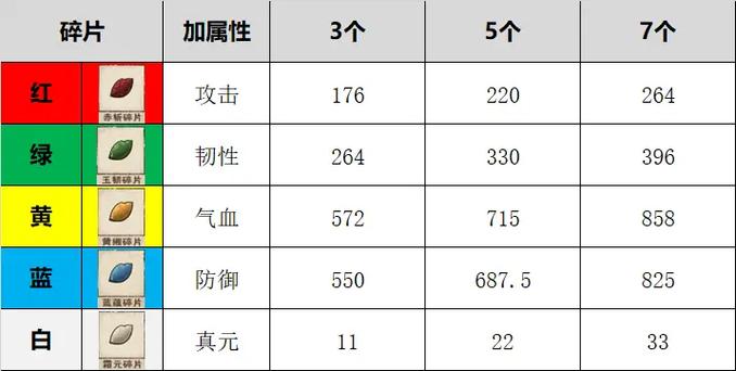 烟雨江湖装备碎片怎么弄