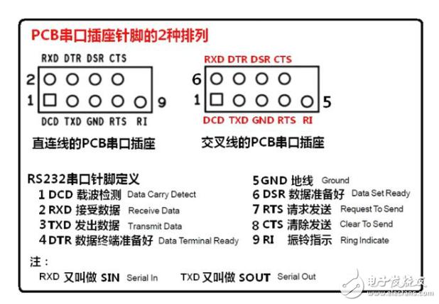 com口线接法图解