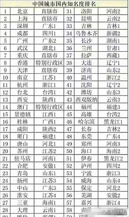中国在全球知名度高吗