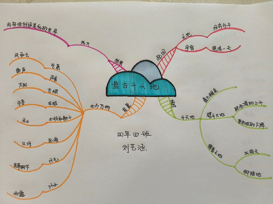 雪地寻踪阅读思维导图