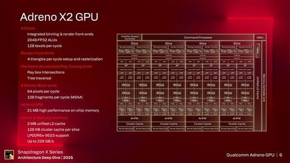 arm的gpu和高通gpu对比