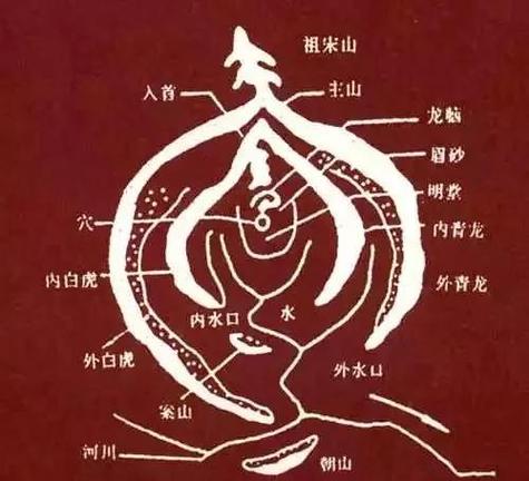 旧坟重修的6大忌