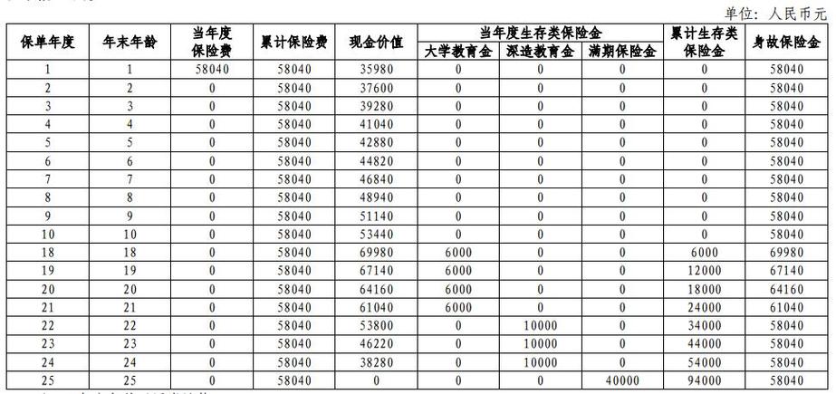 智多星保险详细