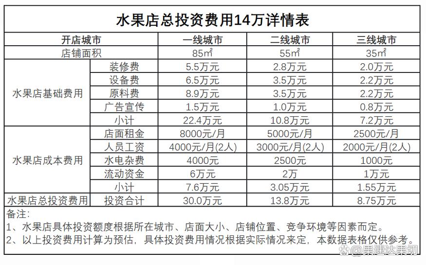 开水果店一年能挣多少钱