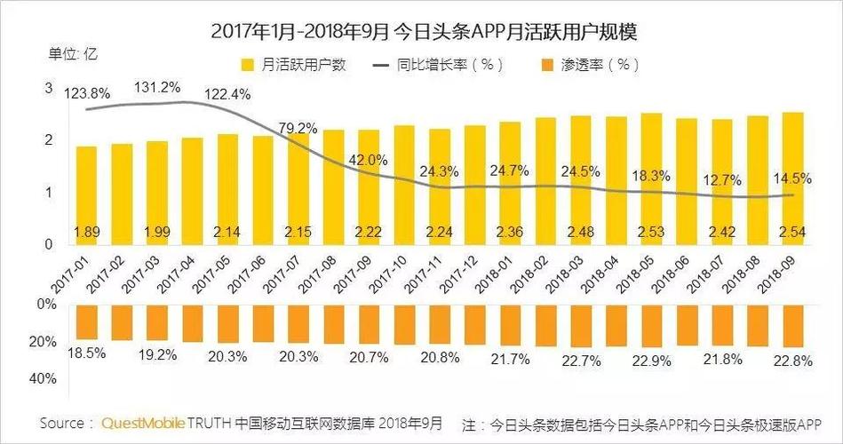今日头条用户群体特点