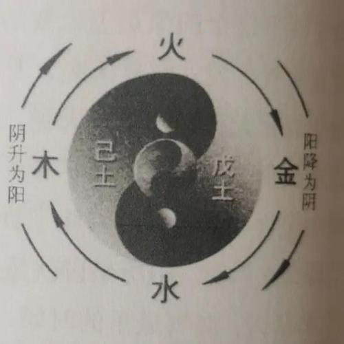混元一气功截图