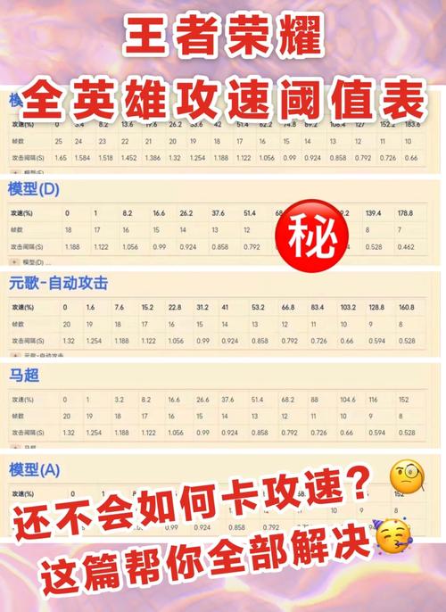 2026攻速阈值表对照表