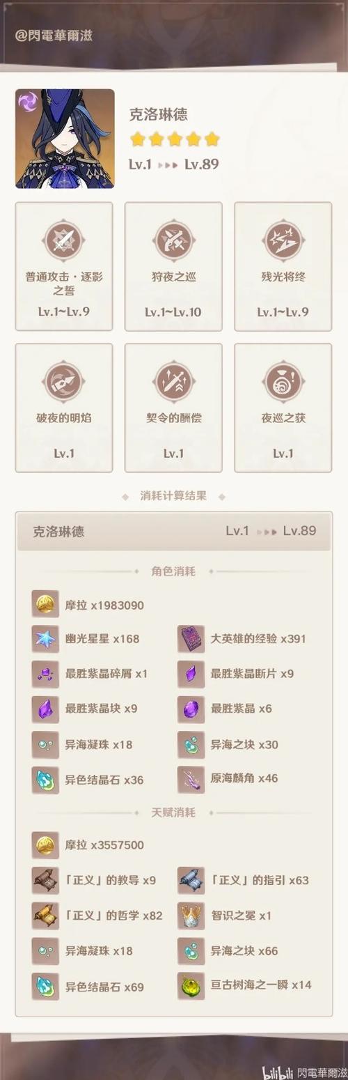 原神人物突破材料大全