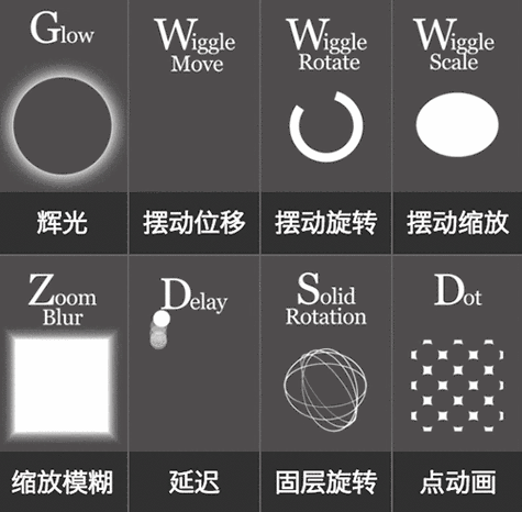 ae化学元素是什么意思