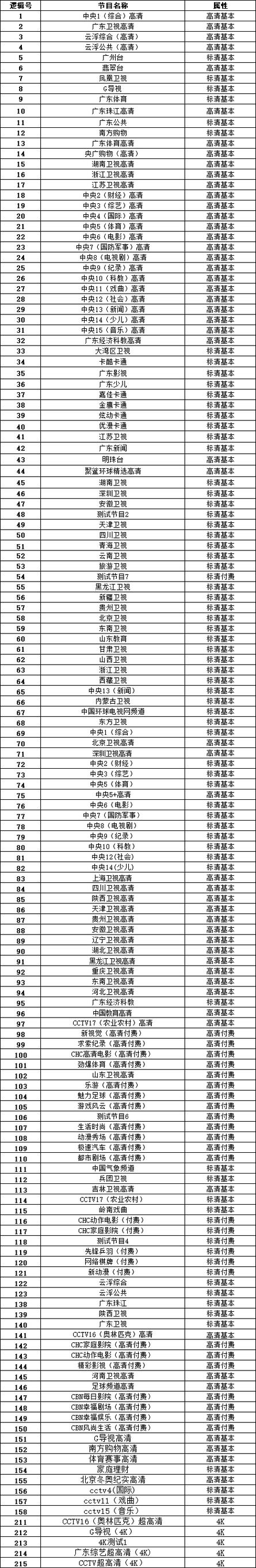全部卫视频道节目单