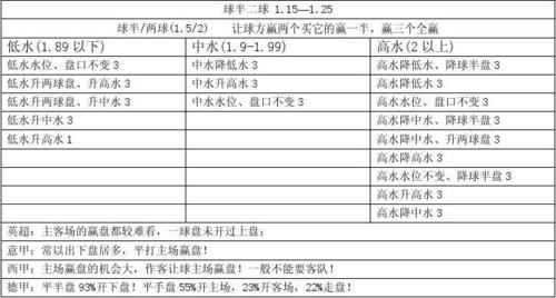 竞彩知识零基础快速入门