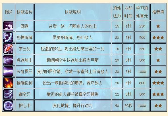 封神太子2符文截图