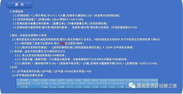 防骑圆桌理论图标