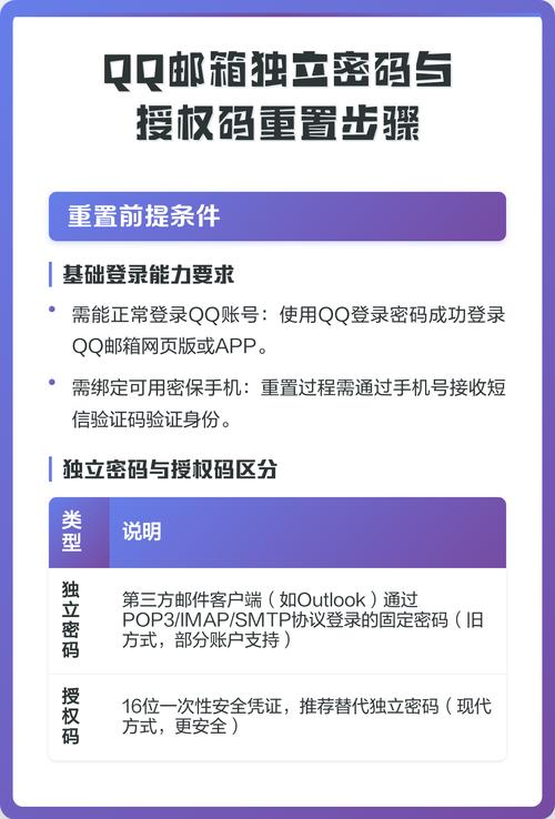 空间独立密码怎么重置缩略图