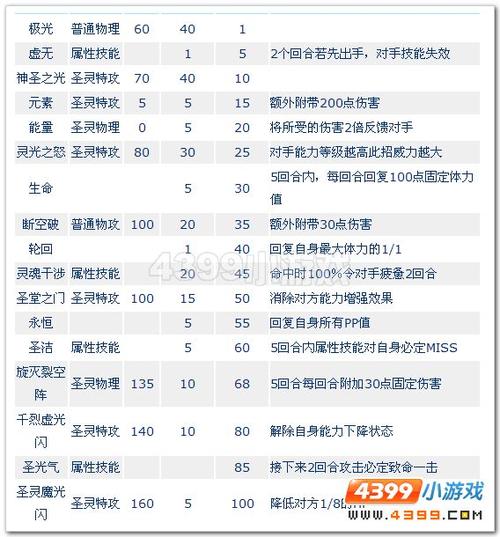 赛尔号谱尼的全部绝招