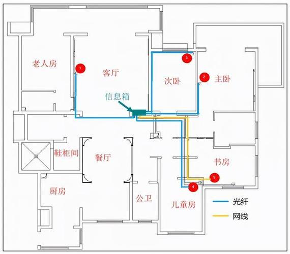 全屋网络覆盖最好的方法截图