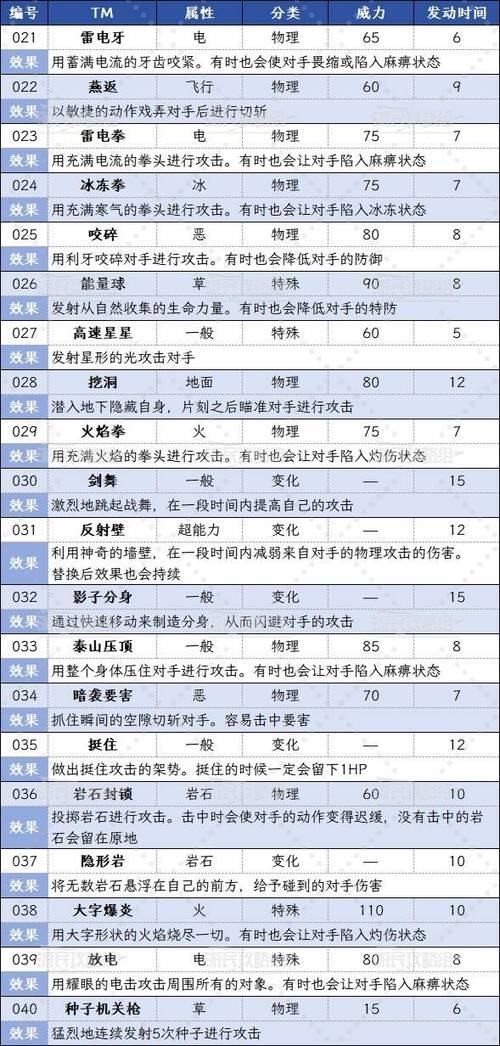 口袋妖怪在哪里改技能