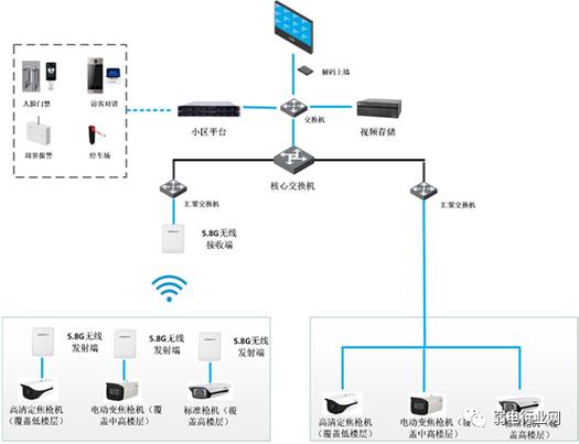 大华监控调试步骤缩略图