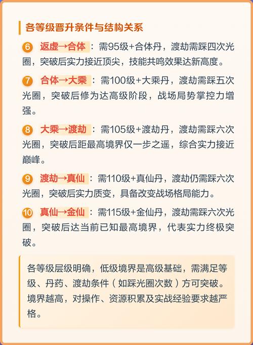 我开局就满级了修为等级