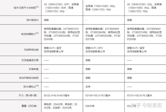 佳能相机参数设置缩略图