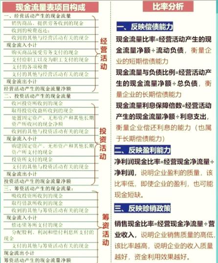 新手怎么做现金流量表
