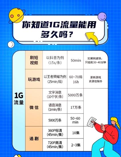 看视频很耗流量吗图标