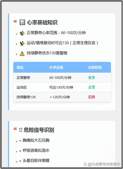 心率130正常吗图标