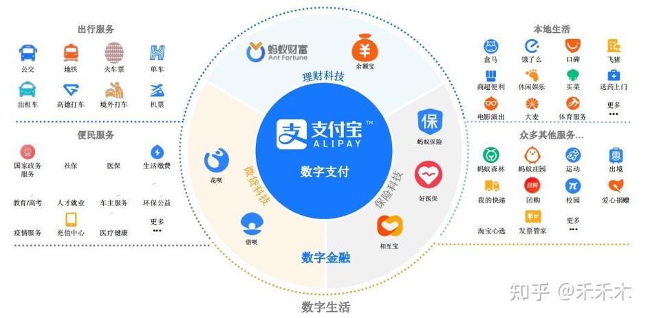 支付宝是什么意思