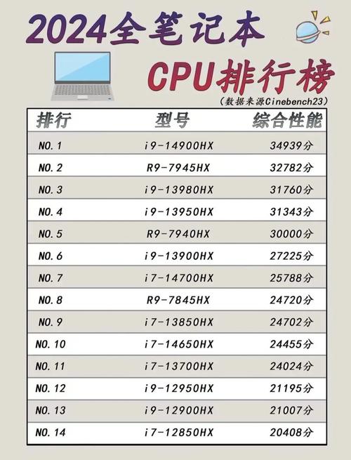 10代CPU最建议买的三款图标