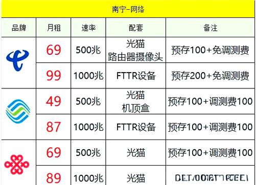 千兆宽带与1000兆宽带的区别