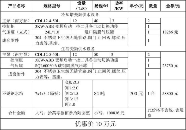 三轮车水泵多少钱一台