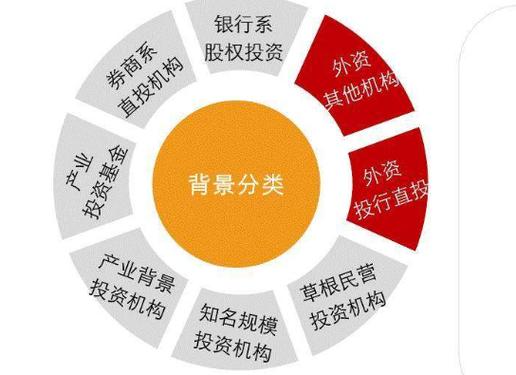 个人融资渠道27种方法截图