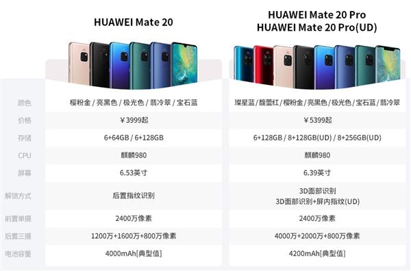 华为mate20价格