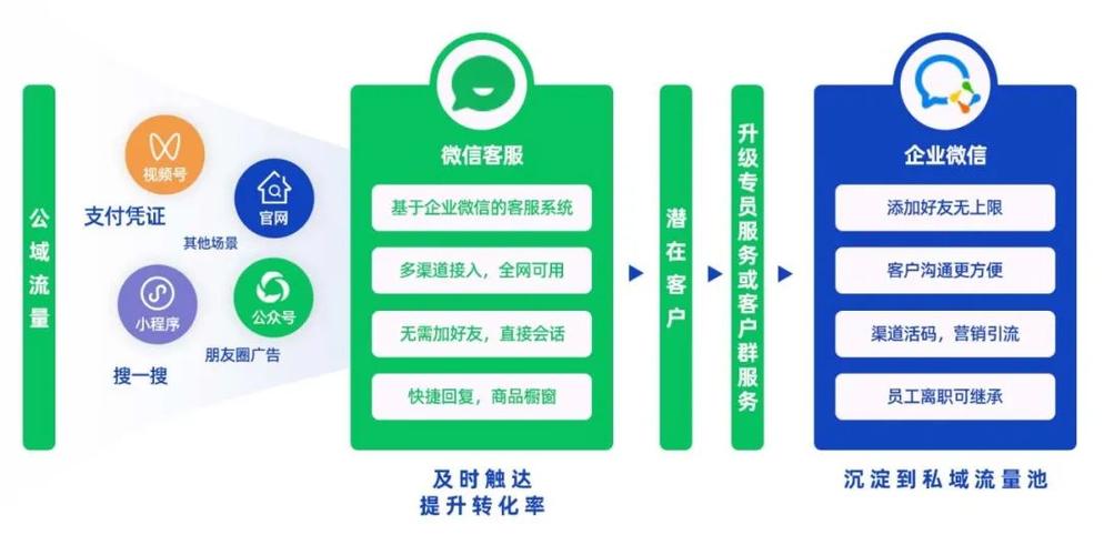 微信企业版和微信区别游戏截图